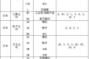 集成电路型号命名方法