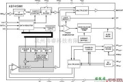 大宇中的ADF4150HV方框图