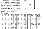 数字电路中的芯片引脚及主要特性80186,16位微处理器