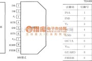 视频放大中的全桥电流驱动垂直偏转放大器