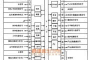 微机电路中的HT0406单片微电脑集成电路图