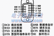 用计算机串口实现电器开关控制