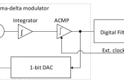 查看 Σ-Δ ADC 器件的三种方法