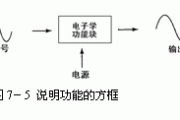 模拟电路的功能