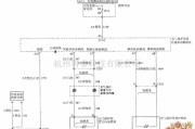 别克中的别克gl8安全气囊电路图