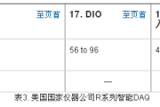 LabVIEW FPGA - 适用于测试控制及设计等各类应用的数字I/O （DIO）