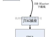 配置电路设计