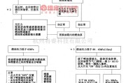 大宇中的大宇希望轿车故障码14的诊断电路图