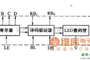 LED电路中的BCD码LED数码显示组件框电路图