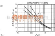 对数/跨导放大电路中的双宽带跨导型运算放大器OPA2662的静态电流设置曲线与电路