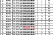 集成电路构成的信号产生中的CL328一6通信单片微电脑集成电路图