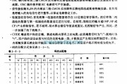 遥控接收中的BIJ9149／BIJ9150 (通用)红外线调控接收电路