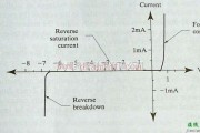 基础电路中的齐纳二极管的工作原理