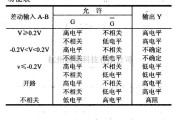 数字电路中的驱动器和通信电路引脚及主要特性SN75ALS193 四EIA-422/423接收器