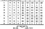 数字电路中的74系列数字电路74LS261.2×４位并行二进制乘法器