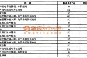 多谐振荡产生中的74HCT4538N　双精密单稳态多谐振荡集成电路图