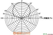 霍尔传感器中的热释电红外传感器的视野特性电路图