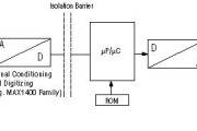 3V/5V DAC 支持智能电流环路