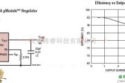 单片机制作中的LTM4604 LTM4604A应用电路图