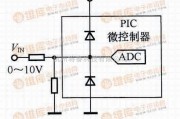 0～10V接口模型