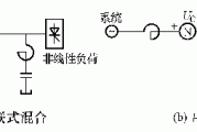 高压并联式混合型电网高次谐波有源滤波装置