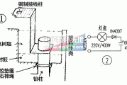 蓄电池接线柱腐蚀后的维修方法