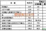 集成电路构成的信号产生中的TDA8175 集成块的典型应用电路图