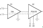 增益可调放大中的具有可编程输出放大的仪表放大器(PGA103)