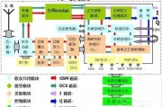 手机射频典型电路讲解及分析