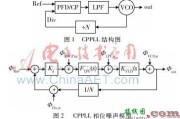 低噪声亚采样锁相环的设计-电路图讲解-电子技术方案