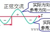 电路正弦量的基本概念