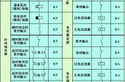 电工识图入门_电气电路快速识图技巧_电气图形符号与文字符号大全