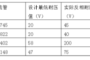 输出整流滤波电子电路设计