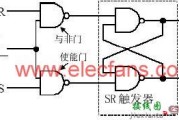 钟控电平触发与非门SR触发器