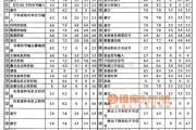 微机电路中的CH52011系统控制单片微电脑集成电路图