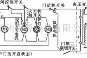 LG电子MS-2576T/MS-2586T型机械式微波炉电路