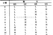 数字电路中的74系列数字电路74390,74LS390等双4位二进制计数器(异步清除)