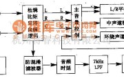 电源电路中的NJWl103--杜比定向逻辑解码集成电路图