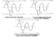 电源电路中的TVSS产品的优异特性介绍