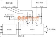 采样保持放大电路中的典型的数据采集系统基本接地和耦合电路(AD684/AD674)