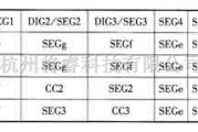 LED电路中的具4位、9段LED显示驱动器LED电路图