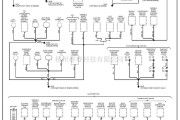 马自达中的马自达95TAURUS搭铁分布电路图