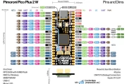 PIMORONI PICO PLUS 2W 配备 RM2 WI-FI 和蓝牙模块