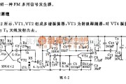 调频信号产生中的多用FM信号发生器电路