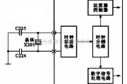 数字电路中的微处理器的晶振电路