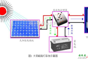 30w太阳能路灯设计方案汇总（六款太阳能路灯原理图详解）