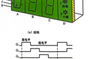 真空荧光显示器的结构示意图