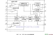 电源电路中的对UC1864芯片的简单介绍