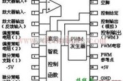 基础电路中的基于CB3LP内部结构电路图