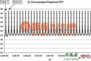 模拟电路中的FFT 、PFT和多相位DFT滤波器组瞬态响应的比较